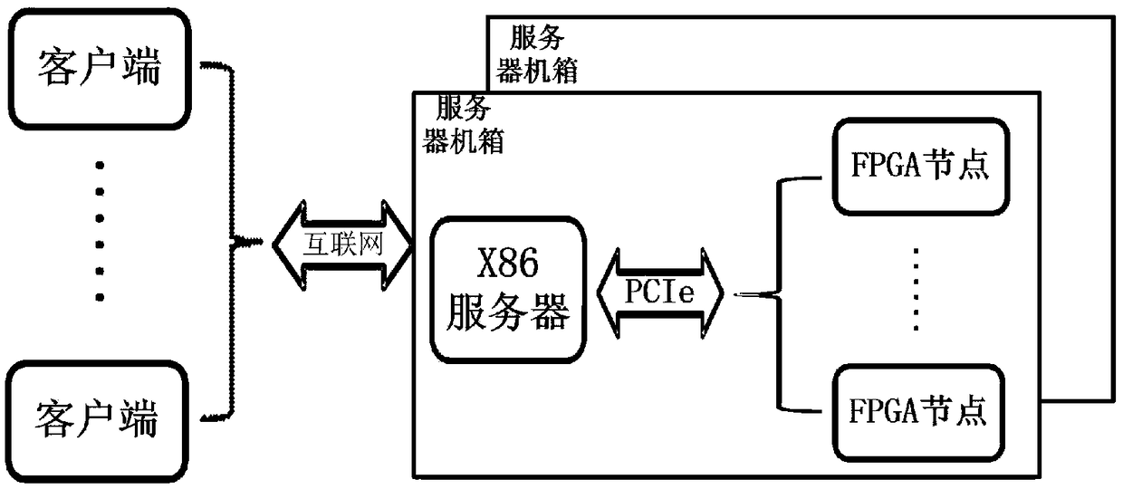 Cloud platform computing system and application method thereof