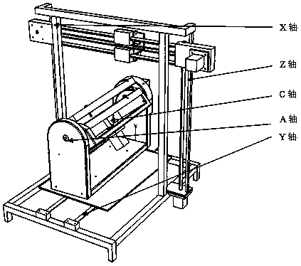 Supportless 3D printing method based on five-axis printing platform