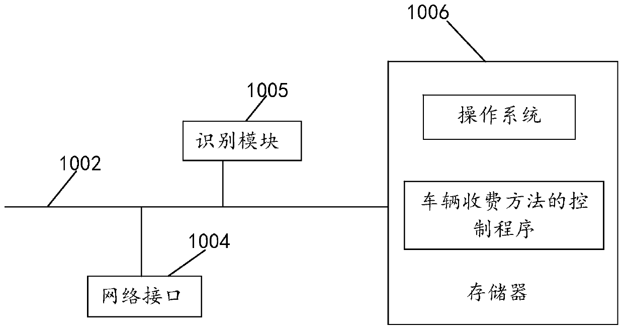 Vehicle charging method, terminal equipment and computer readable storage medium