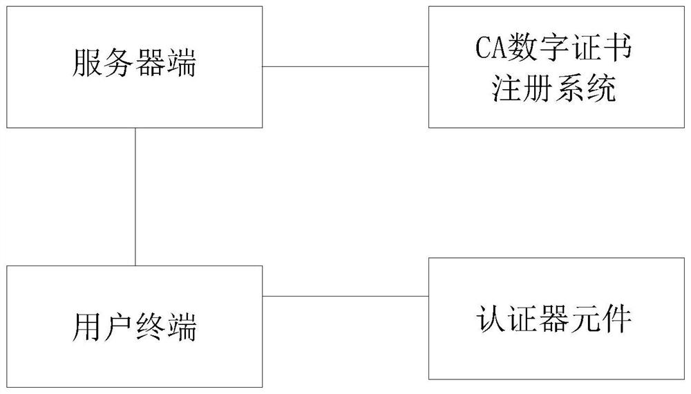 Identity authentication method and identity authentication system