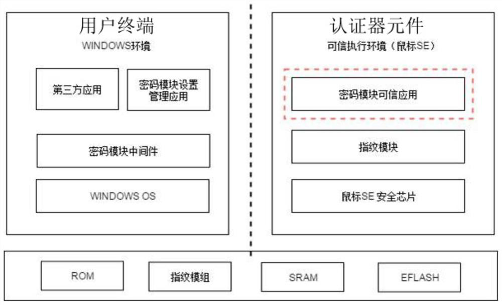 Identity authentication method and identity authentication system