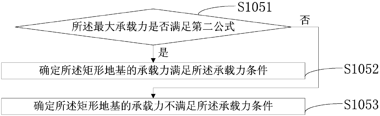 Rectangular foundation bearing capacity verifying method and device