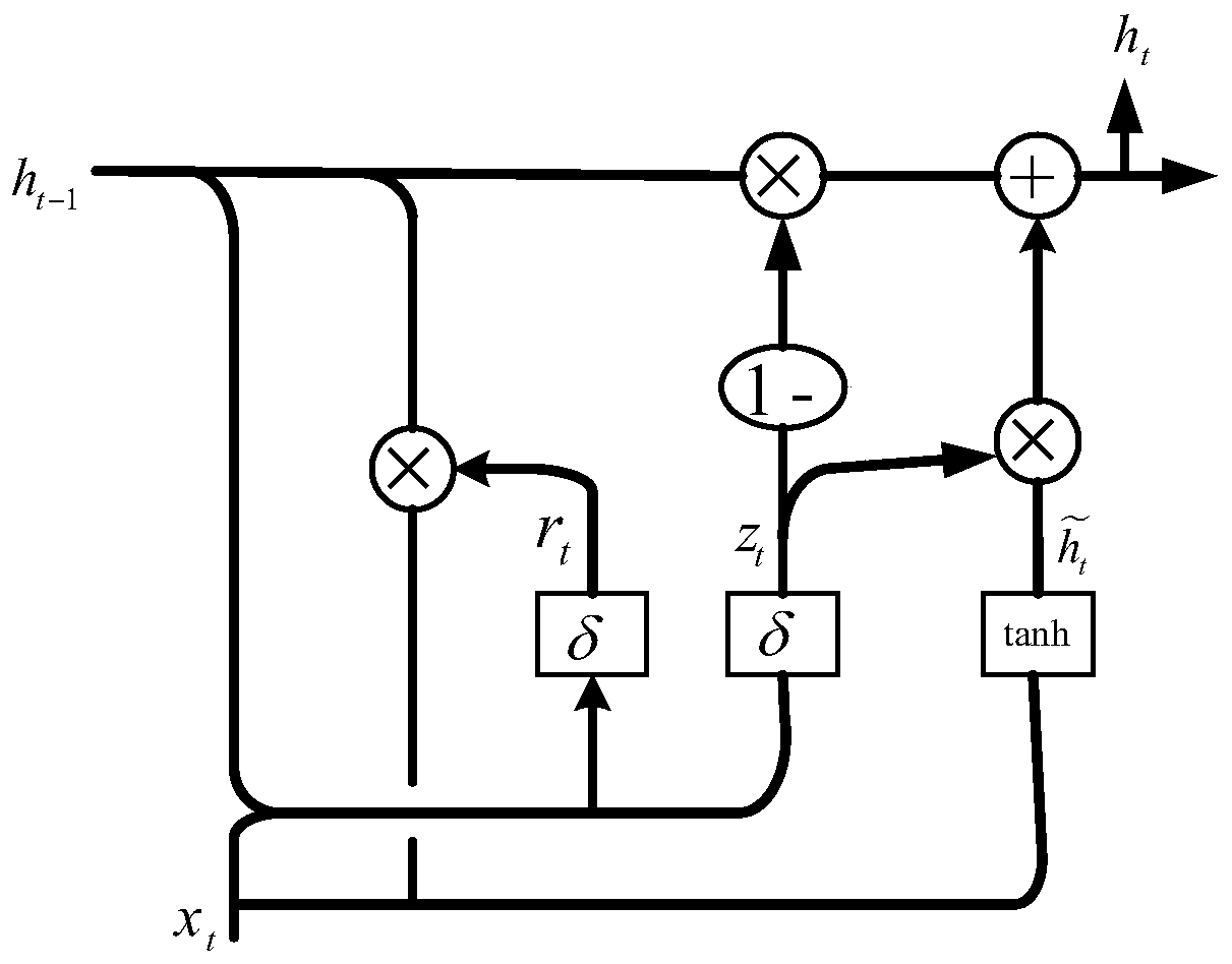 Attention fusion-based online short video multi-modal emotion recognition method