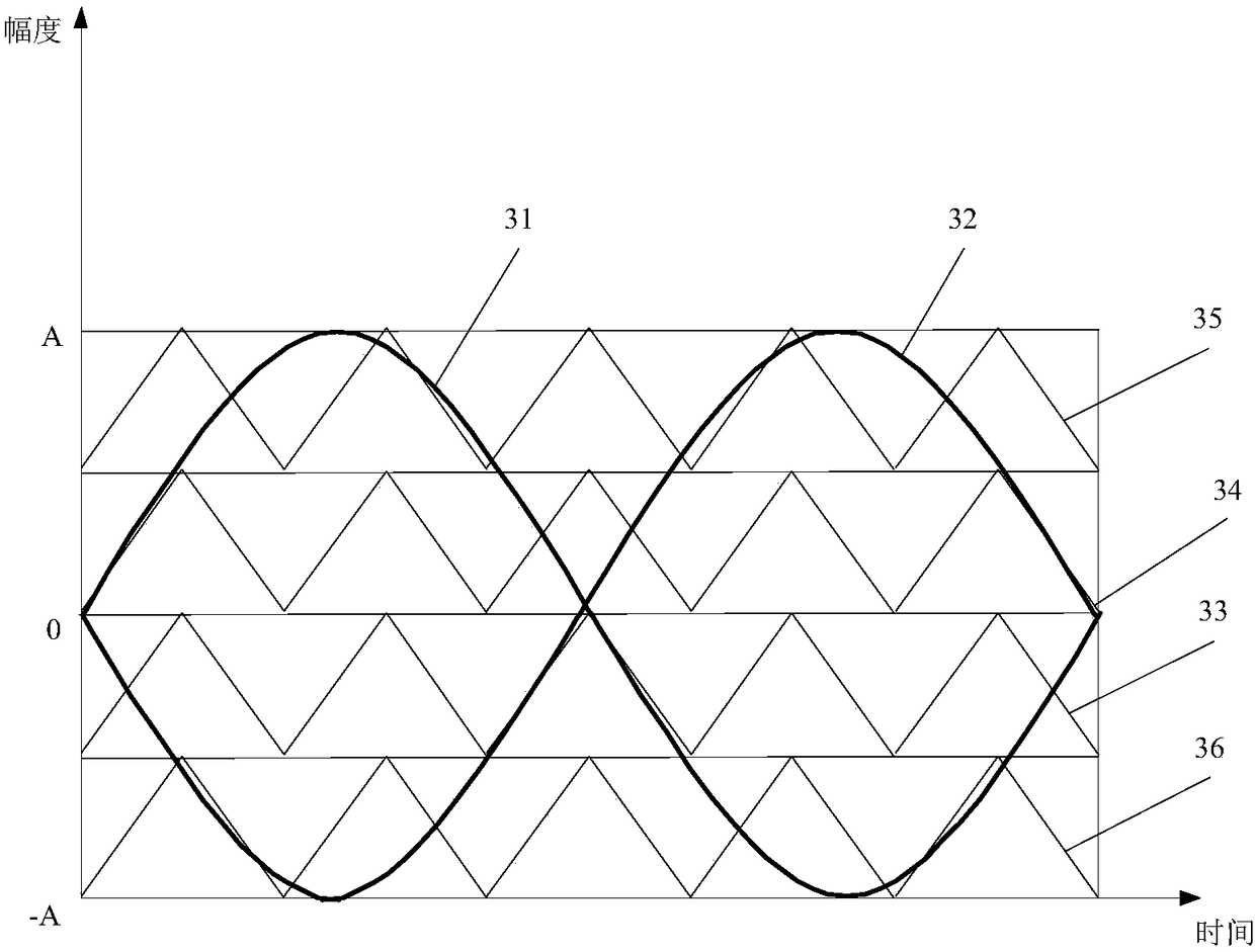 A current sharing method and device for a converter