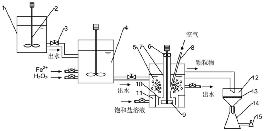 A microplastic separation method based on air flotation method