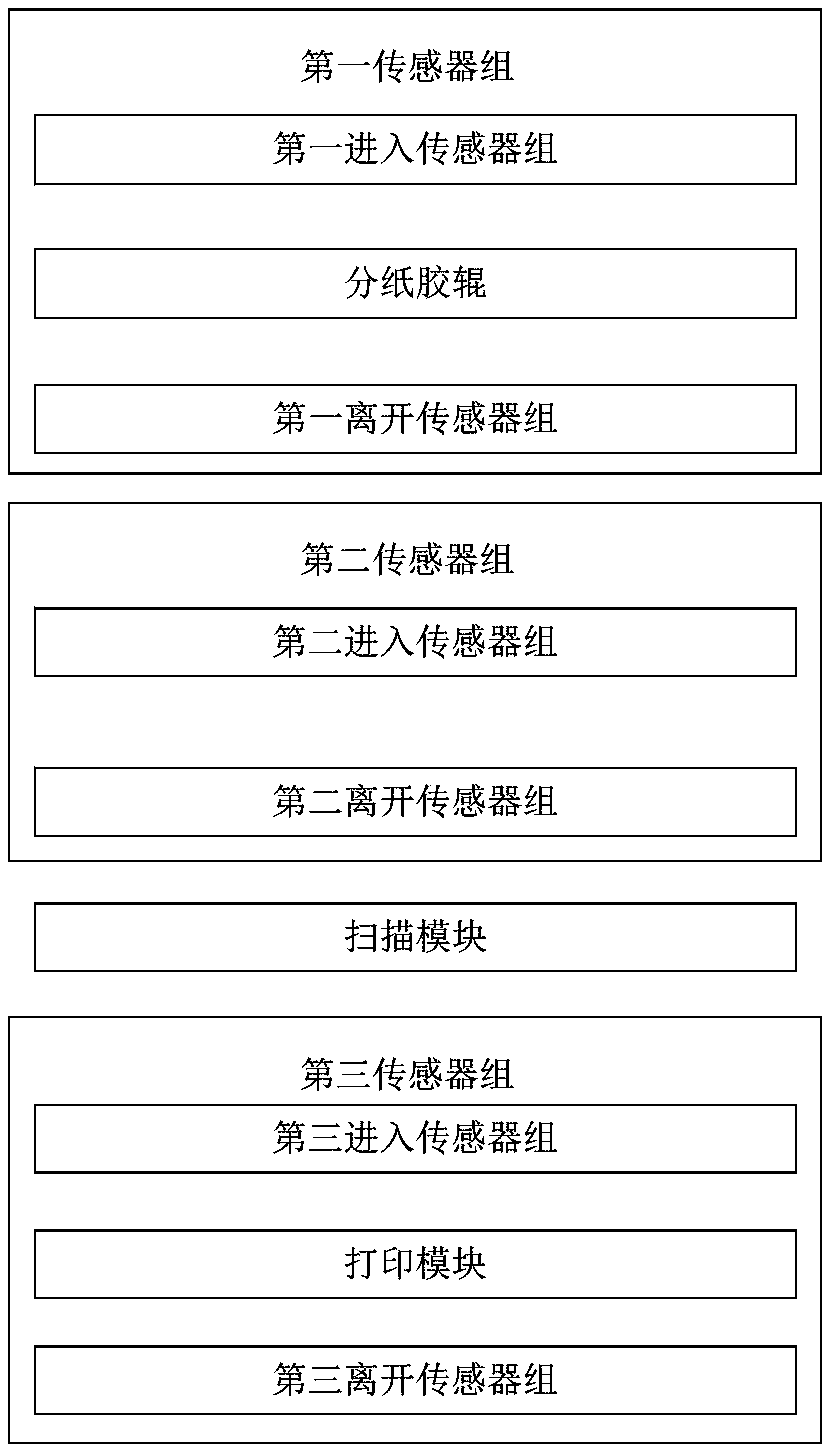 Printing control device, printer and reader