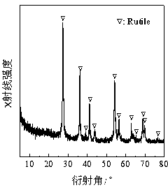 Hollow spherical rutile titanium dioxide mesocrystal and preparation method thereof