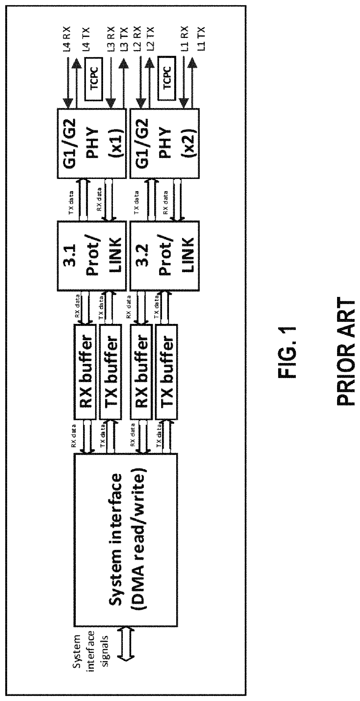 Method and apparatus for increasing the number of USB root hub ports