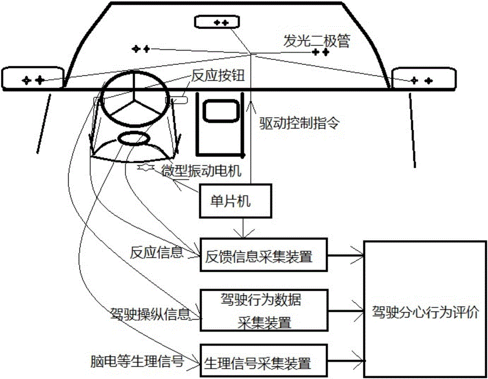 System for detecting distracted driving behavior