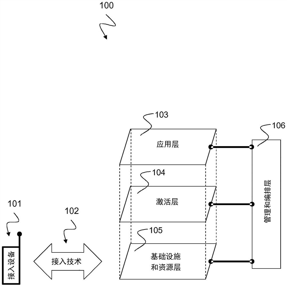 Method for establishing a communication connection of a communication terminal via a communication network