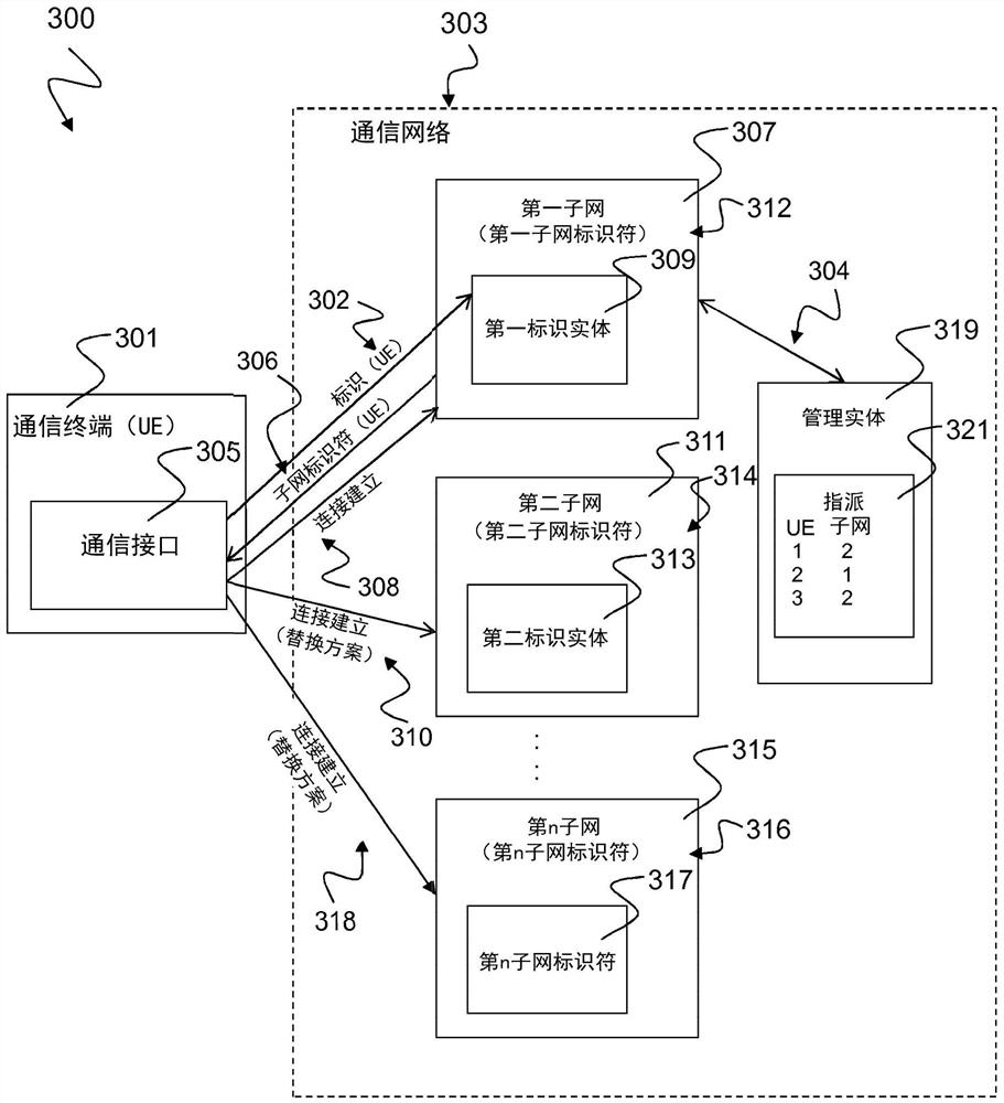 Method for establishing a communication connection of a communication terminal via a communication network