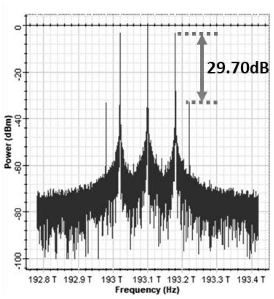 A method and device for optically generating a 16-fold frequency millimeter wave signal