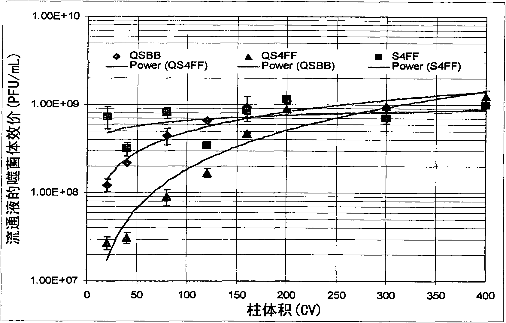 Flow through purification processes for large biomolecules