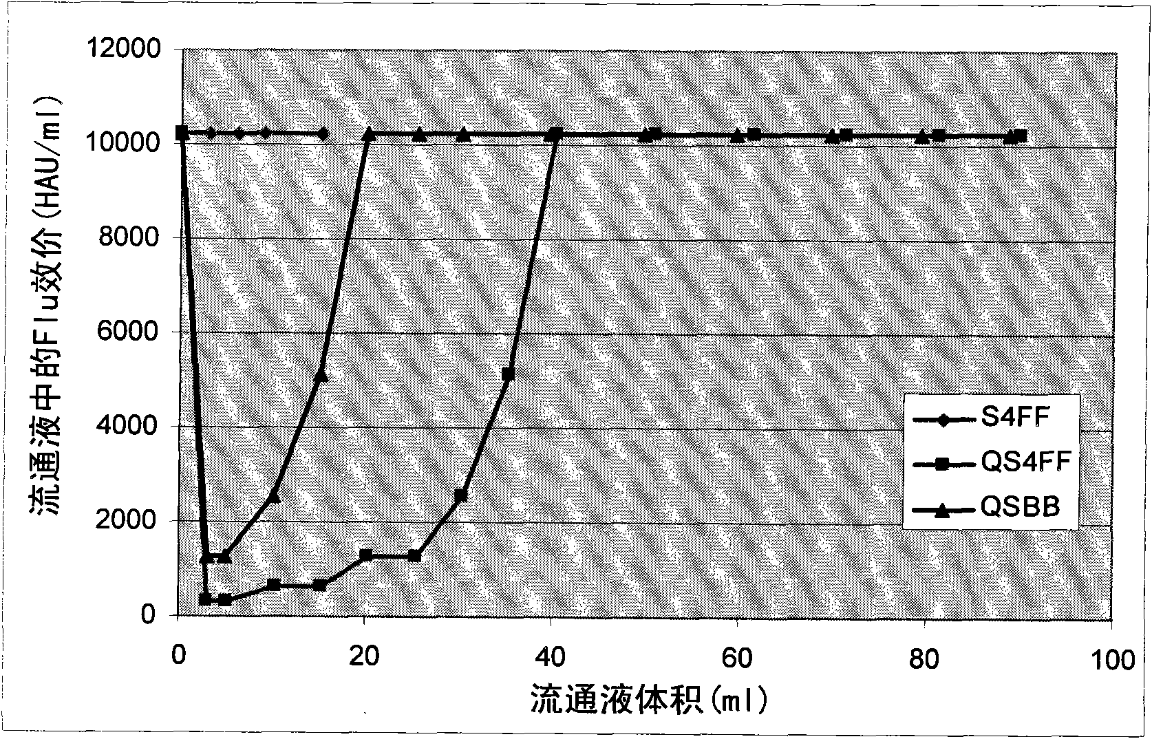 Flow through purification processes for large biomolecules