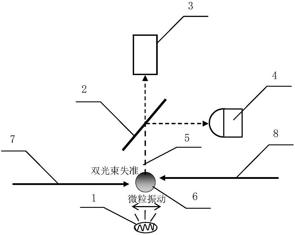 Apparatus and method of calibrating particle position detector in dual-beam trap system