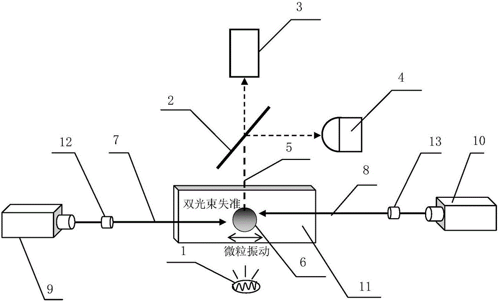 Apparatus and method of calibrating particle position detector in dual-beam trap system