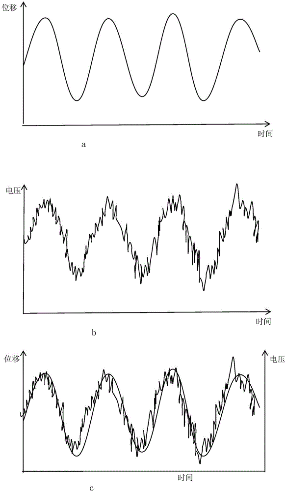 Apparatus and method of calibrating particle position detector in dual-beam trap system