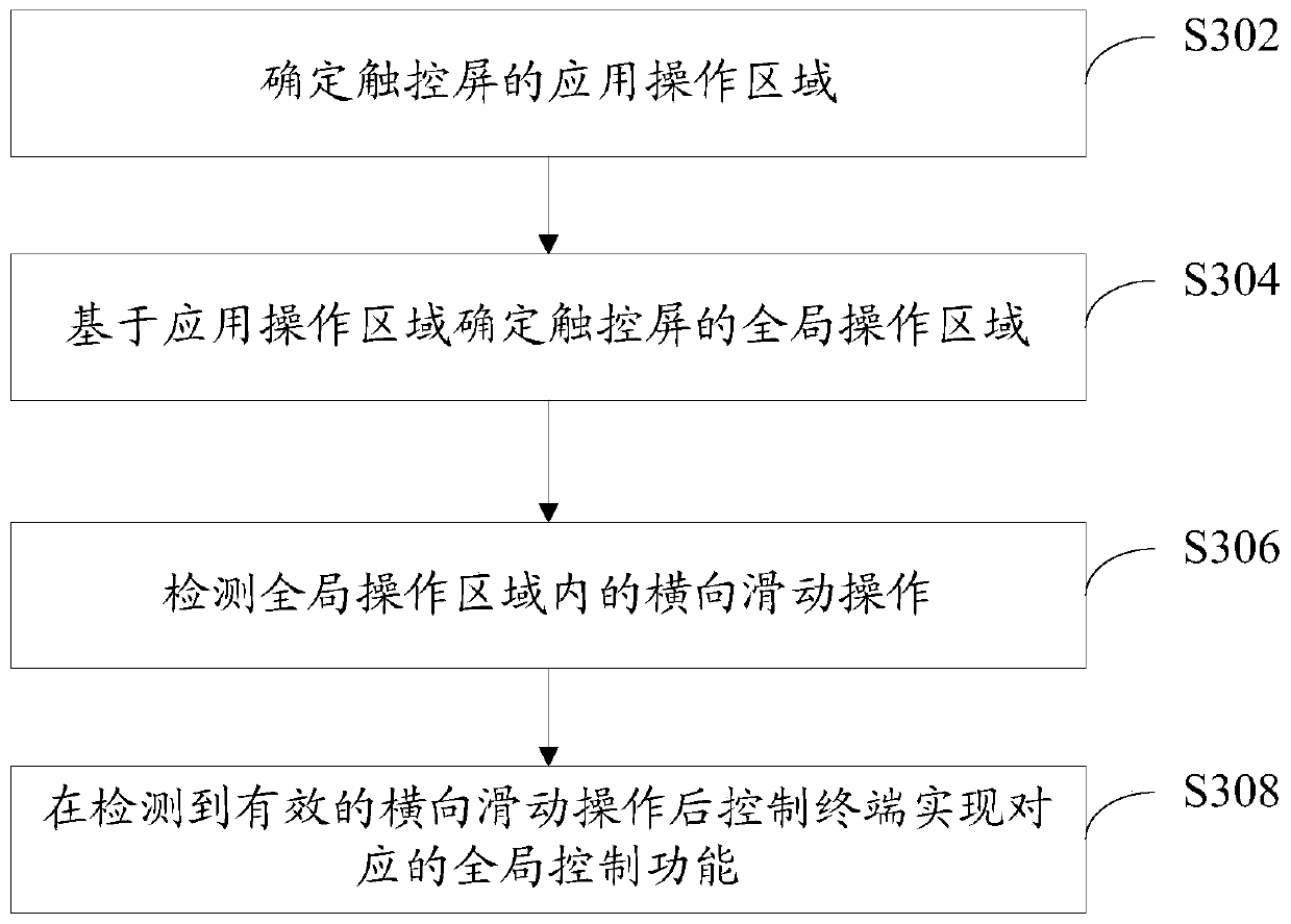 Terminal control method, terminal and computer readable storage medium