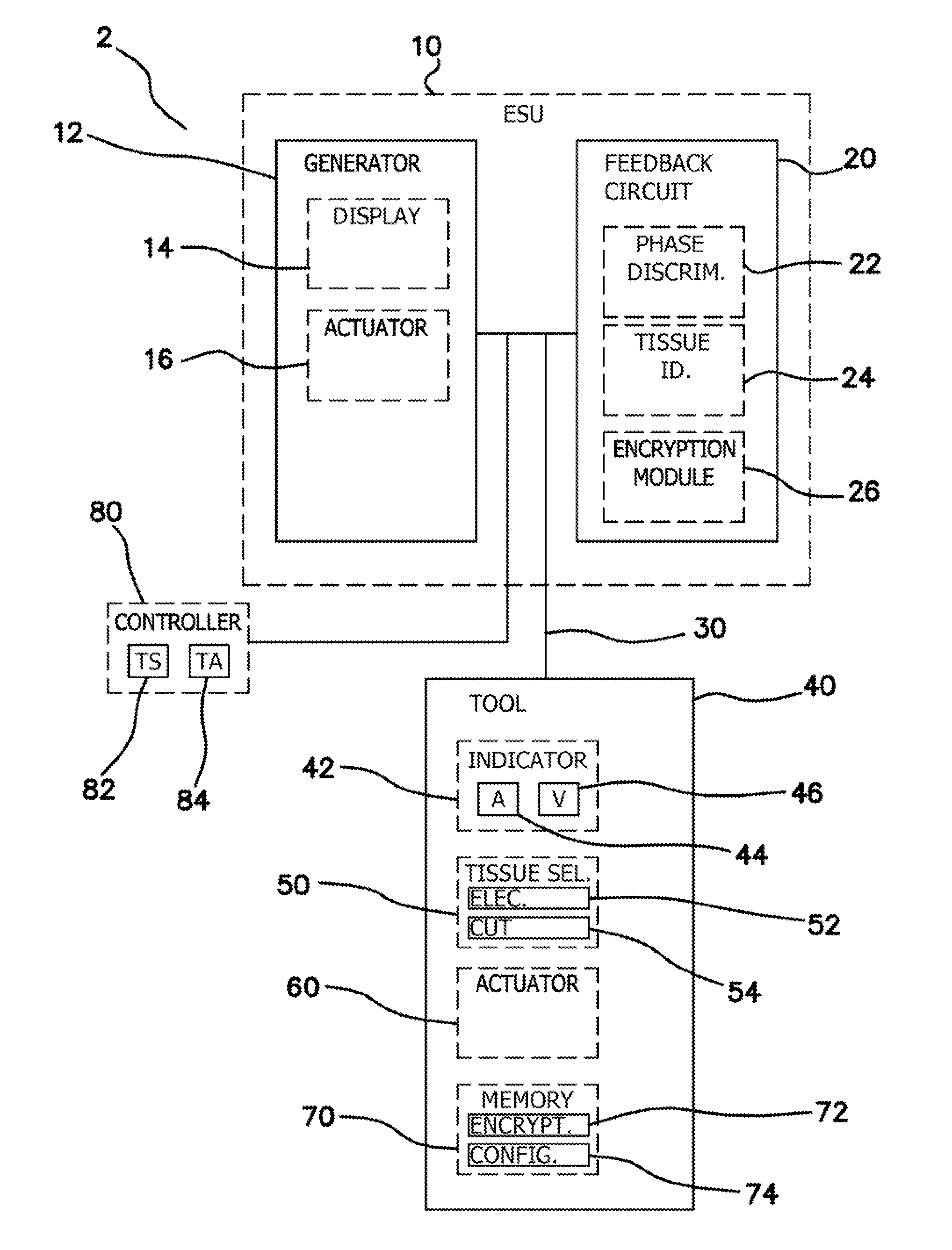 Electrosurgical system