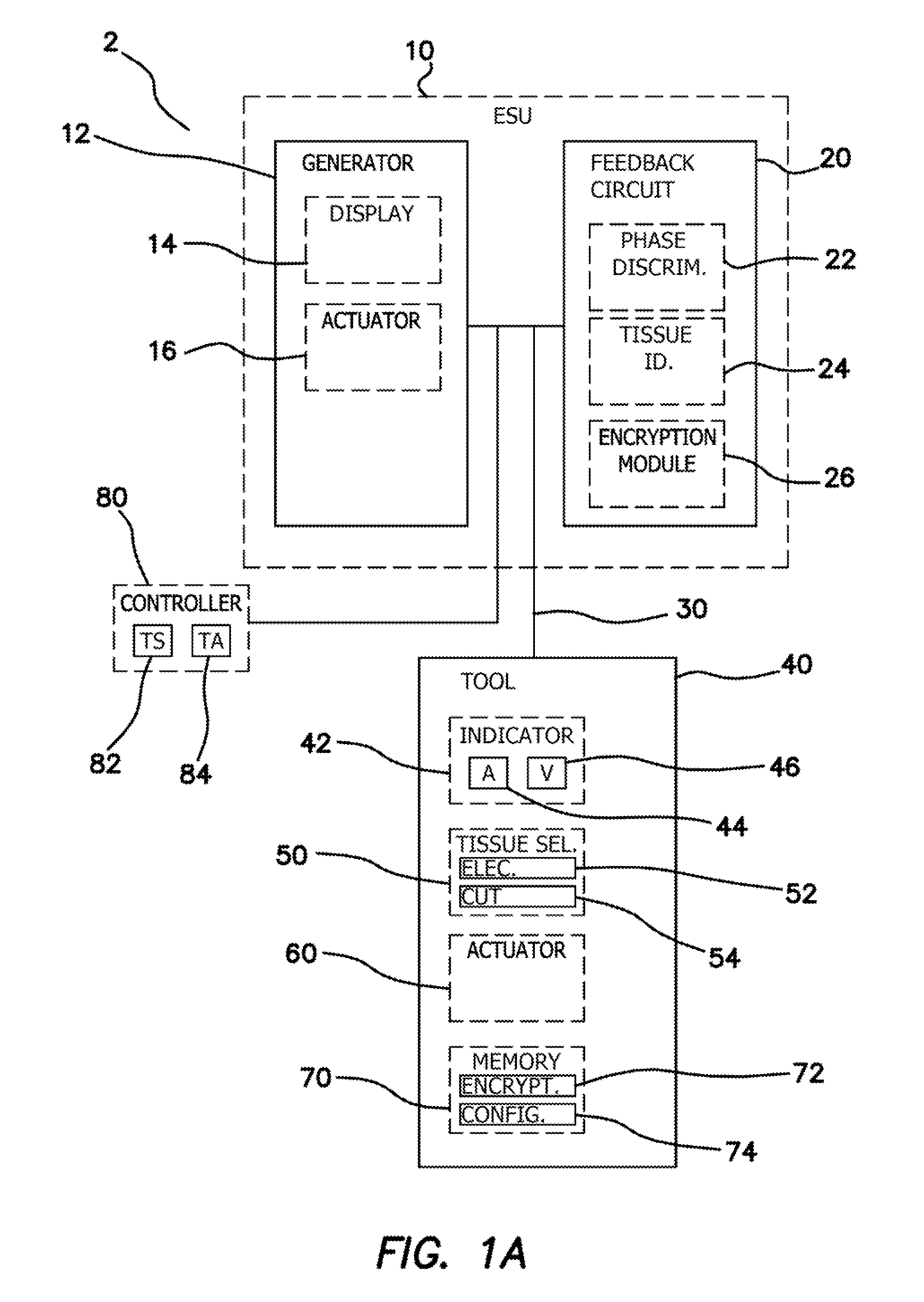 Electrosurgical system