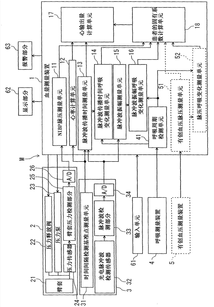 Blood volume measurement method and blood volume measurement device