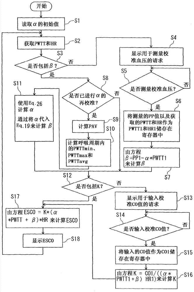 Blood volume measurement method and blood volume measurement device