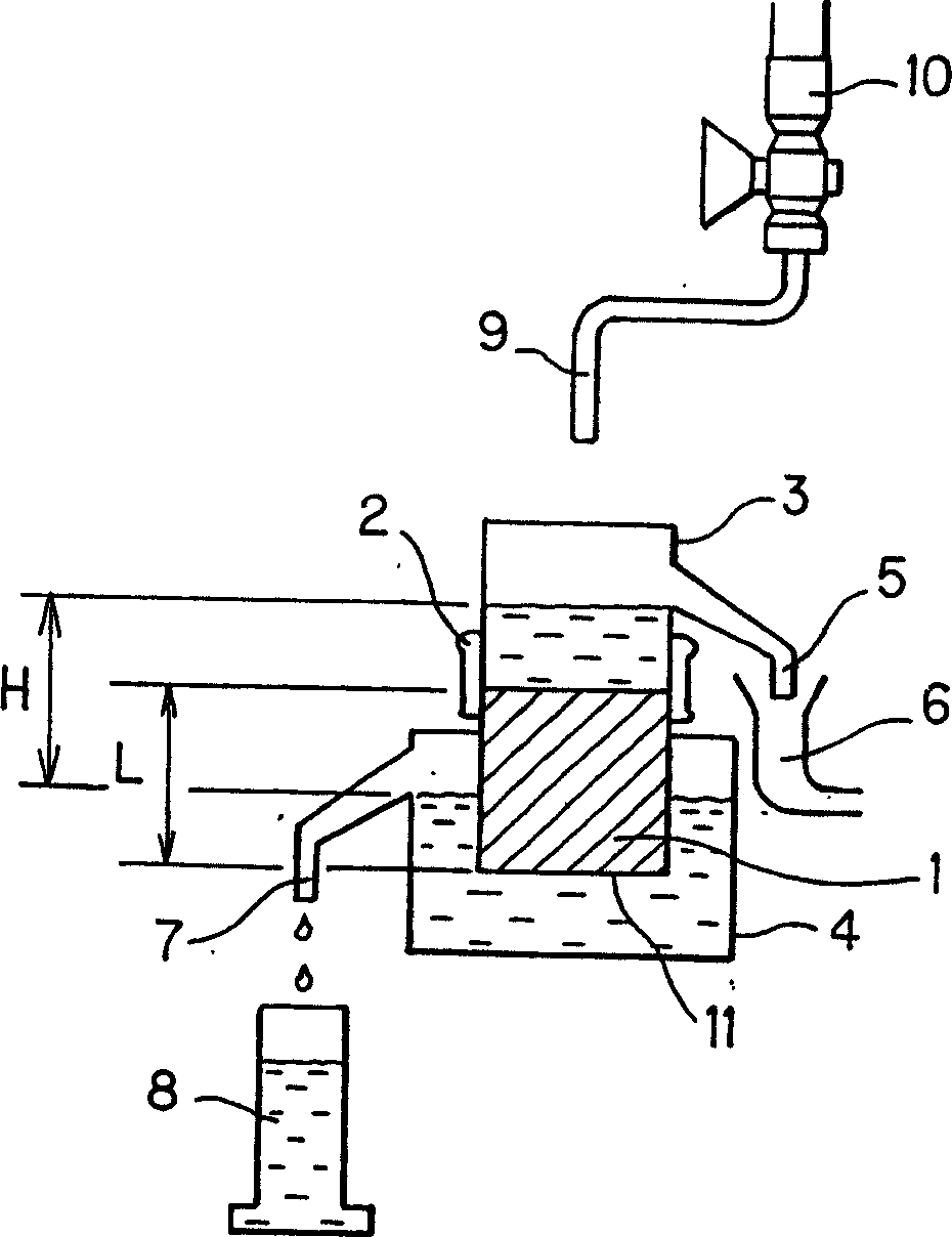 Medium for cultivation