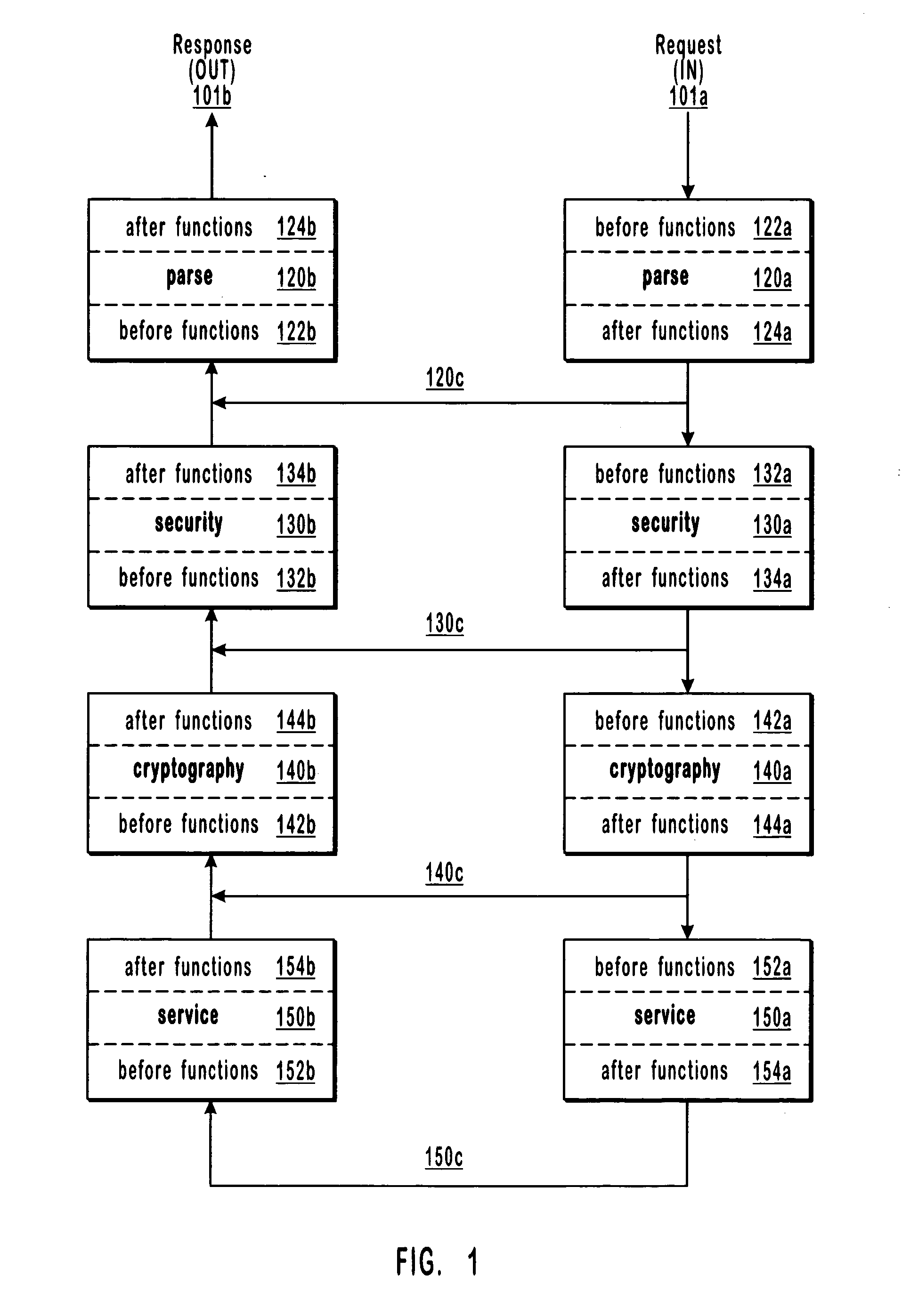 Executing dynamically assigned functions while providing services