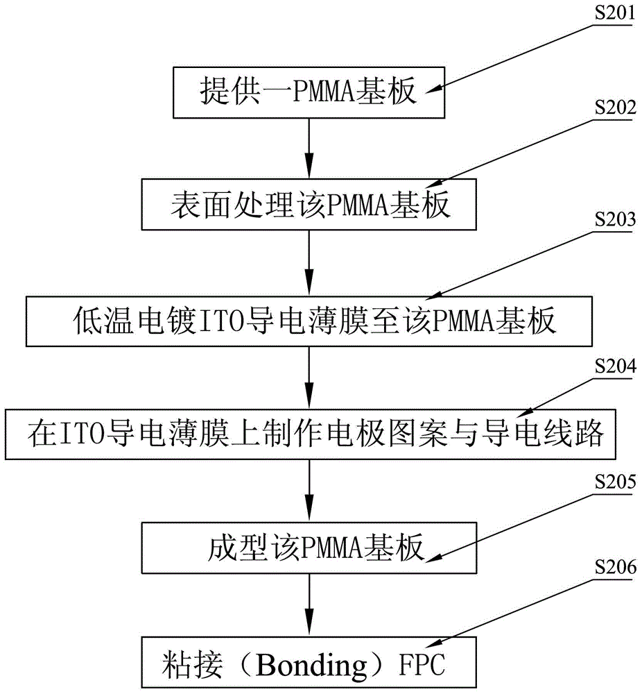 Manufacturing method of single-layer capacitive touch screen