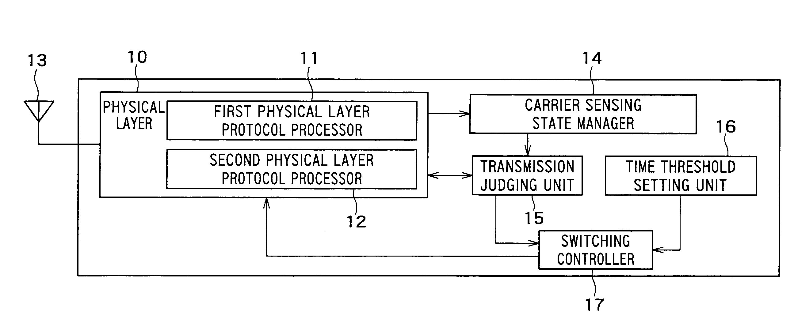 Radio communication apparatus and radio communication method