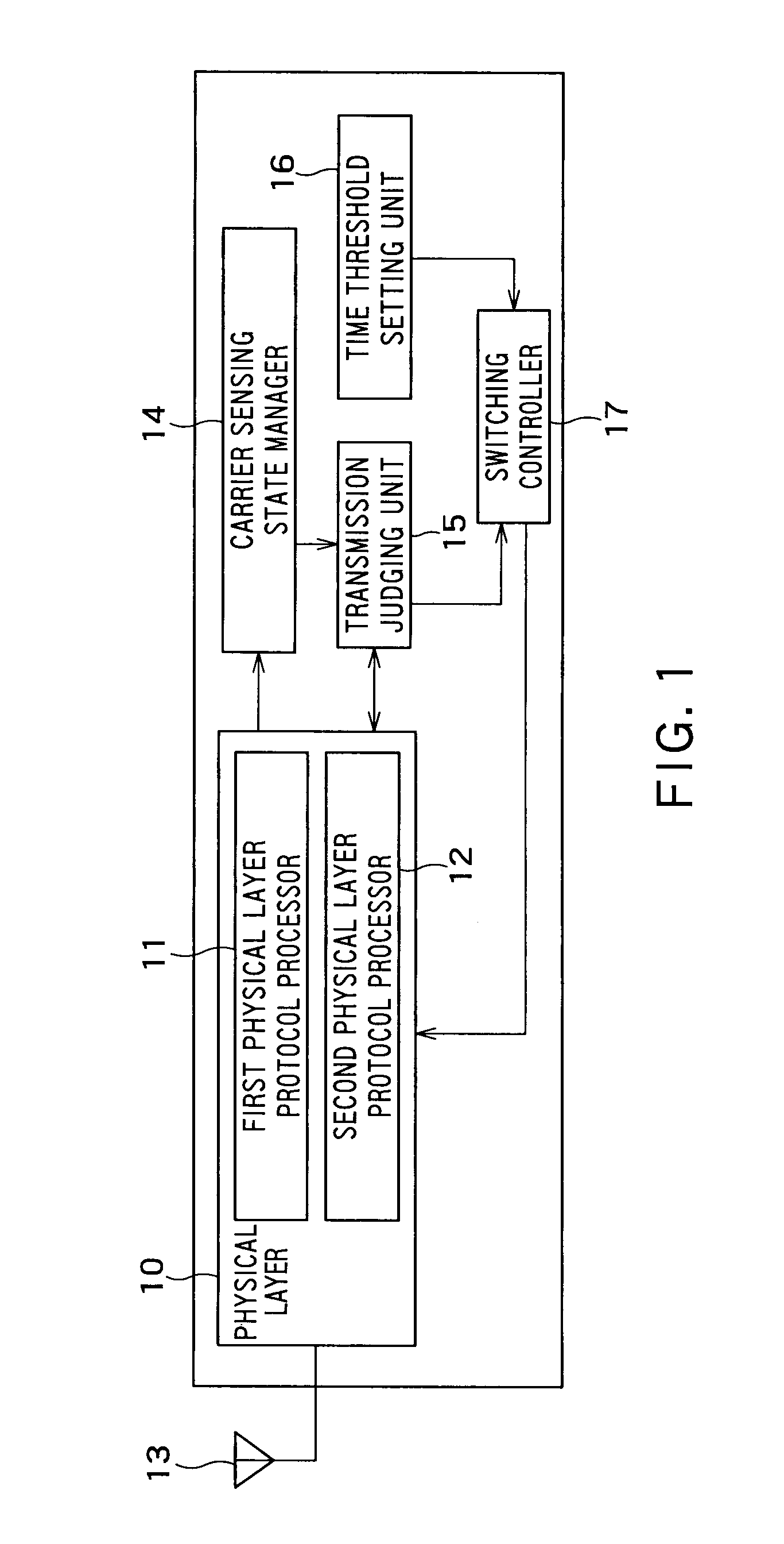 Radio communication apparatus and radio communication method