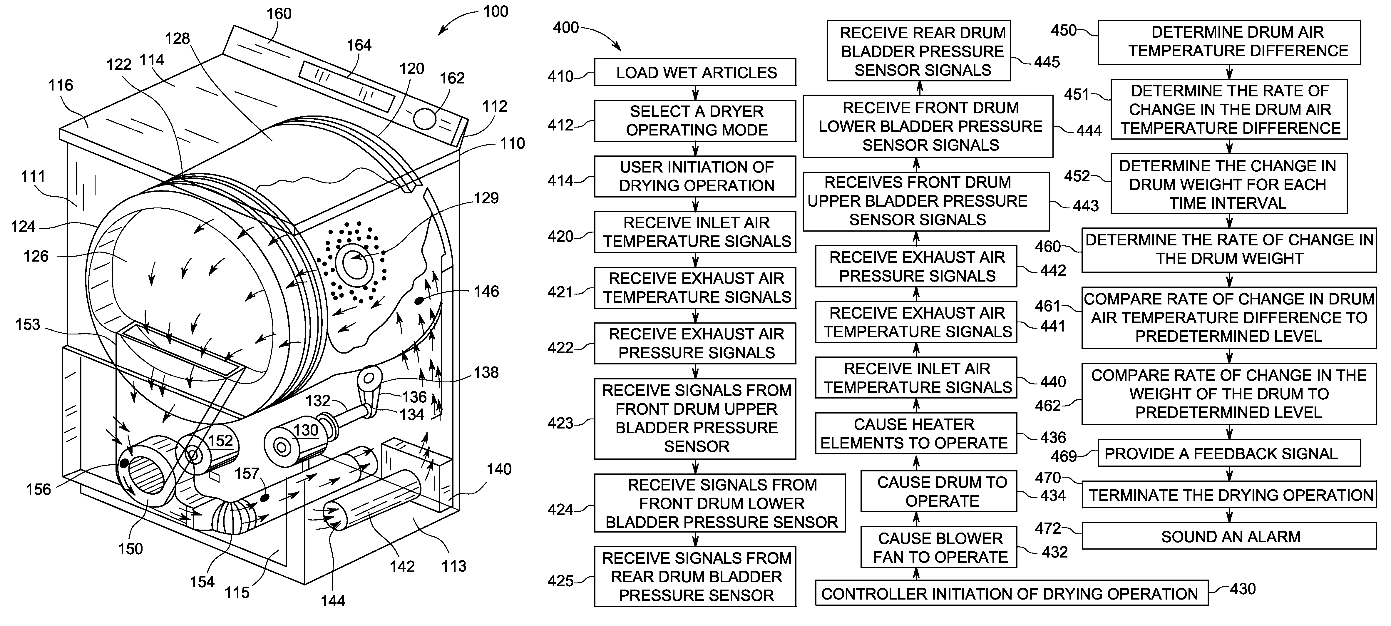 System and method for determining status of a drying cycle and for controlling a dryer