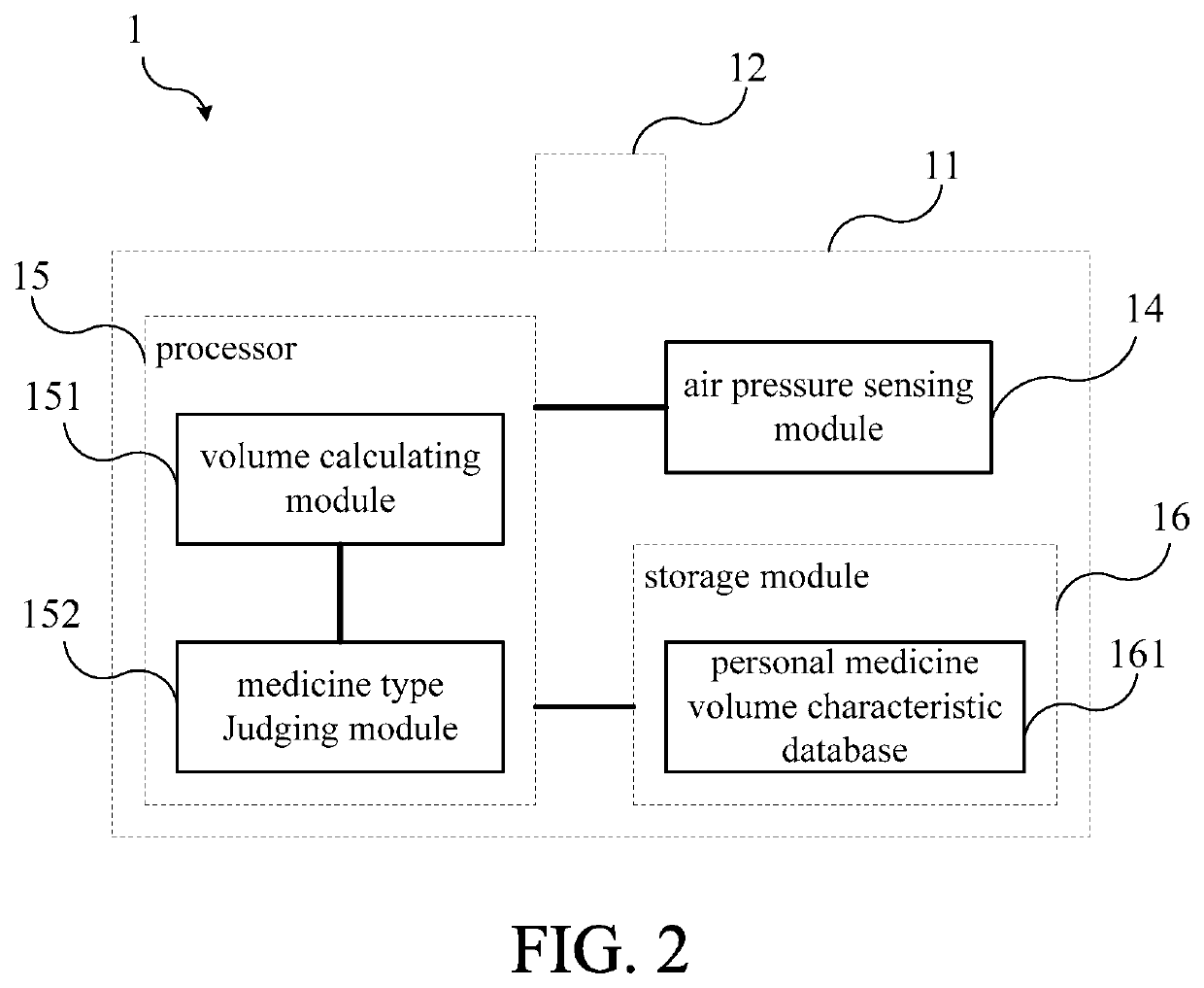 Intelligent pillbox with volume detection