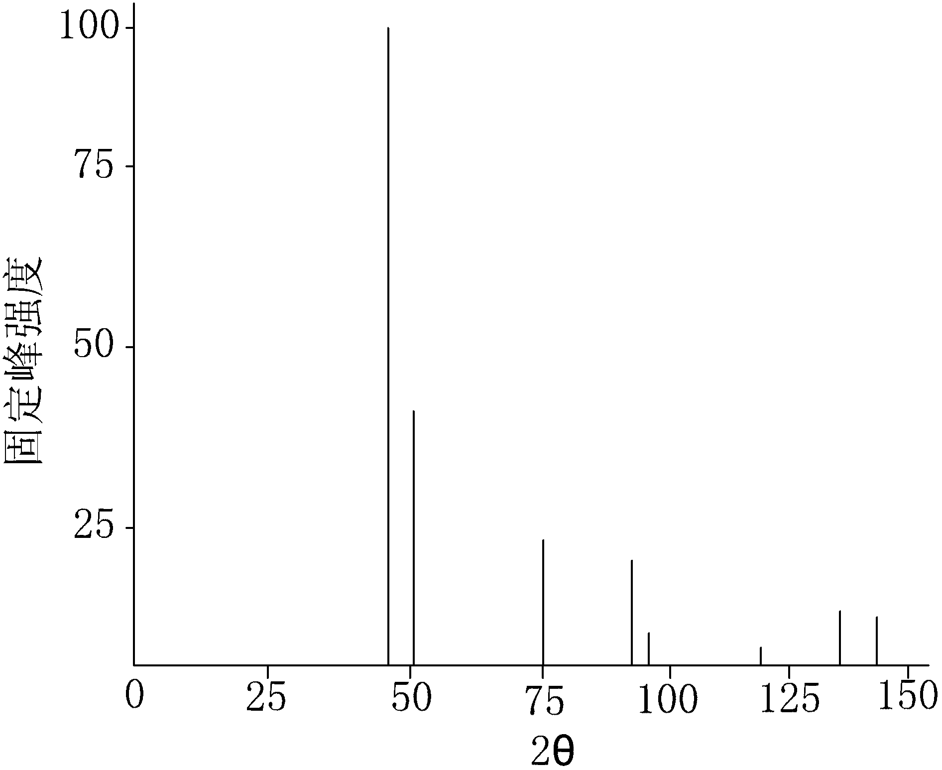 Method for preparing target for copper conductor of thin film transistor (TFT)-liquid crystal display (LCD) array substrate, and target