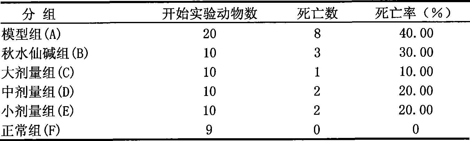 Pharmaceutical combination and preparation method thereof