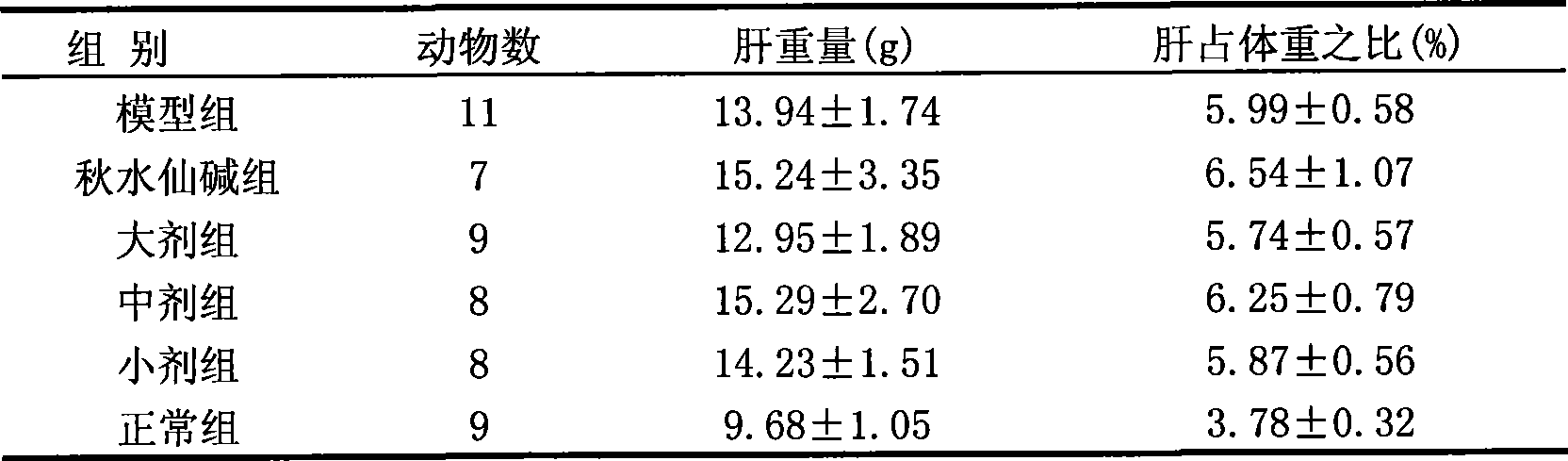 Pharmaceutical combination and preparation method thereof