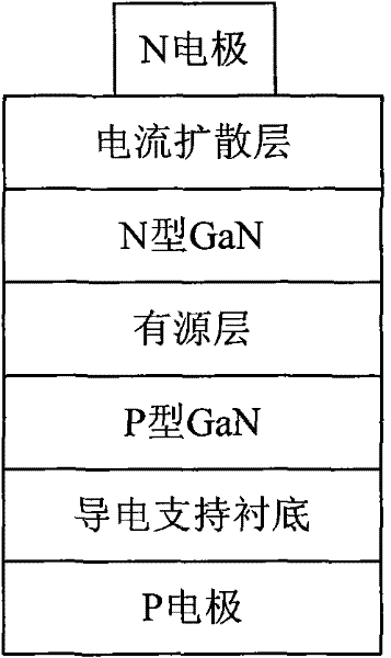 A kind of vertical structure light-emitting diode and its manufacturing method