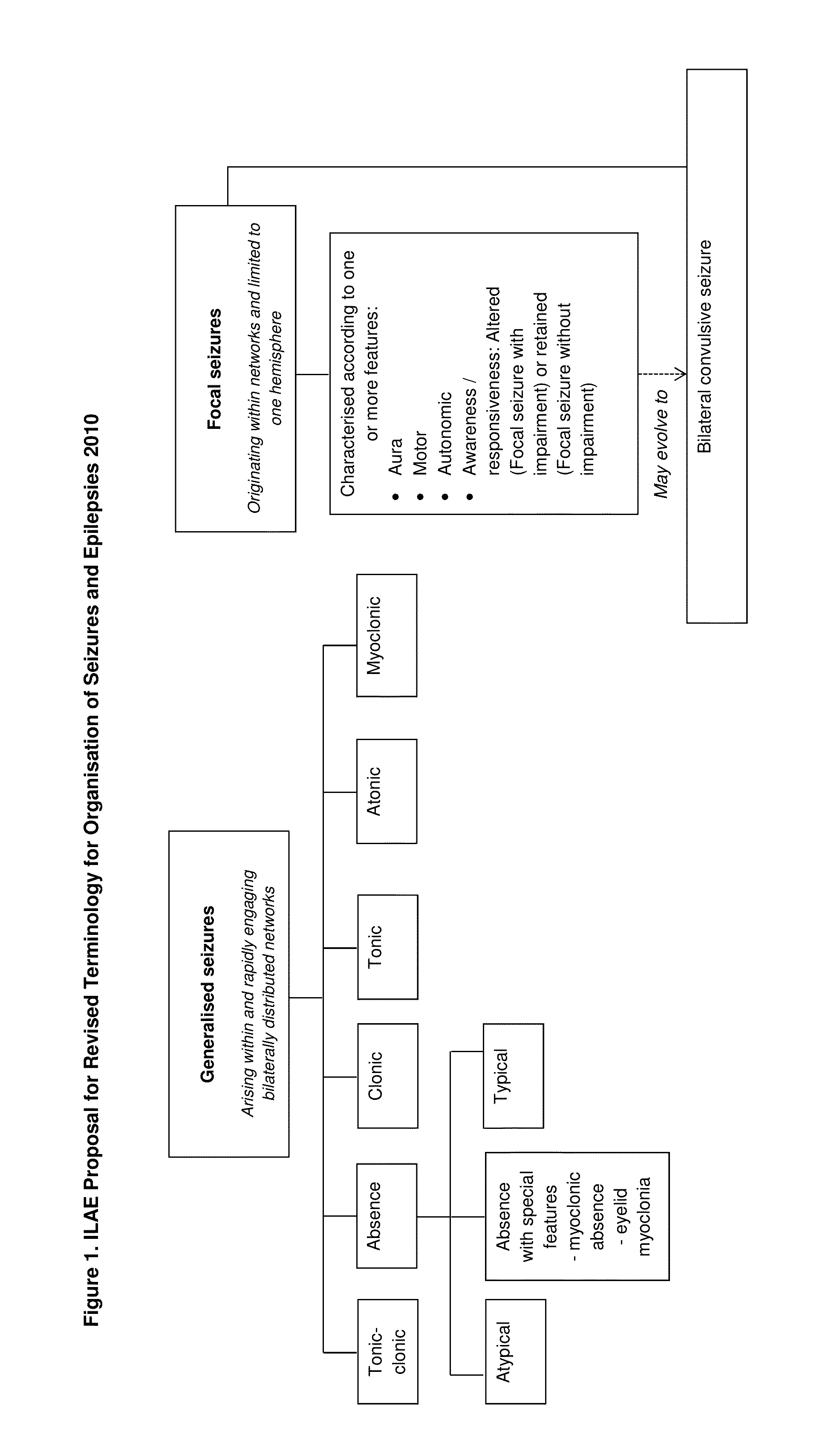 Use of cannabinoids in the treatment of epilepsy