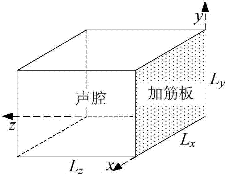 A Deterministic Acoustic-Structure Interaction Response Prediction Method Based on Dual Mode Equations