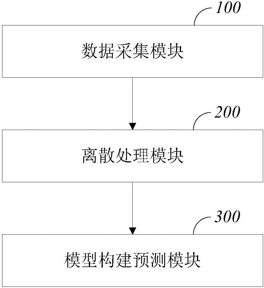 Prediction method and system of coronary artery lesion complication in Kawasaki disease