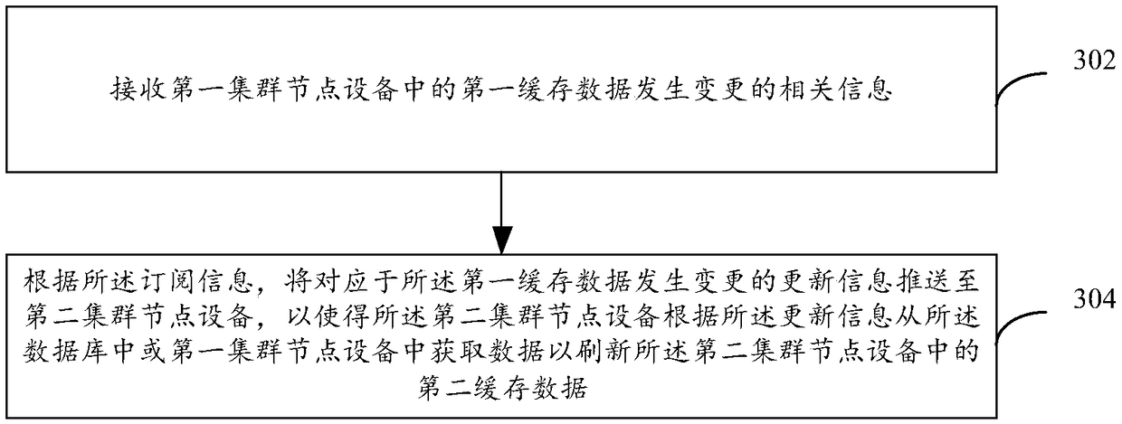 Method and apparatus for monitoring, notifying, and refreshing, computing device, and storage medium