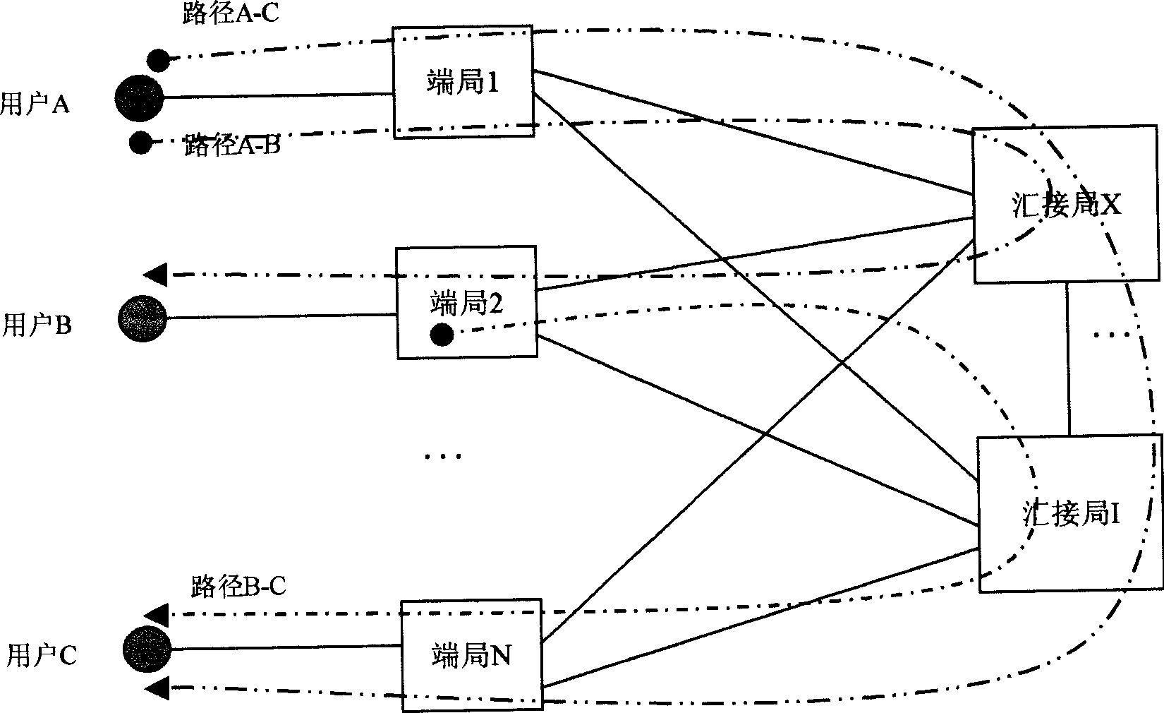 Signaling system 7 message identification processing method and equipment for communication control and channel selection