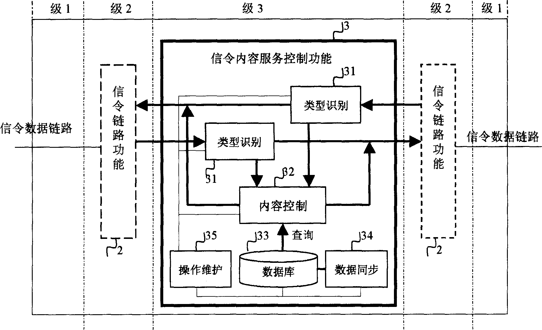 Signaling system 7 message identification processing method and equipment for communication control and channel selection