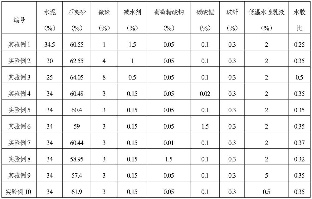 Sandwich integrated exterior wall insulation board and preparation method thereof