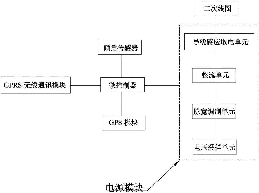 Power transmission line modeling method used for net distance measurement and distance measurement device thereof