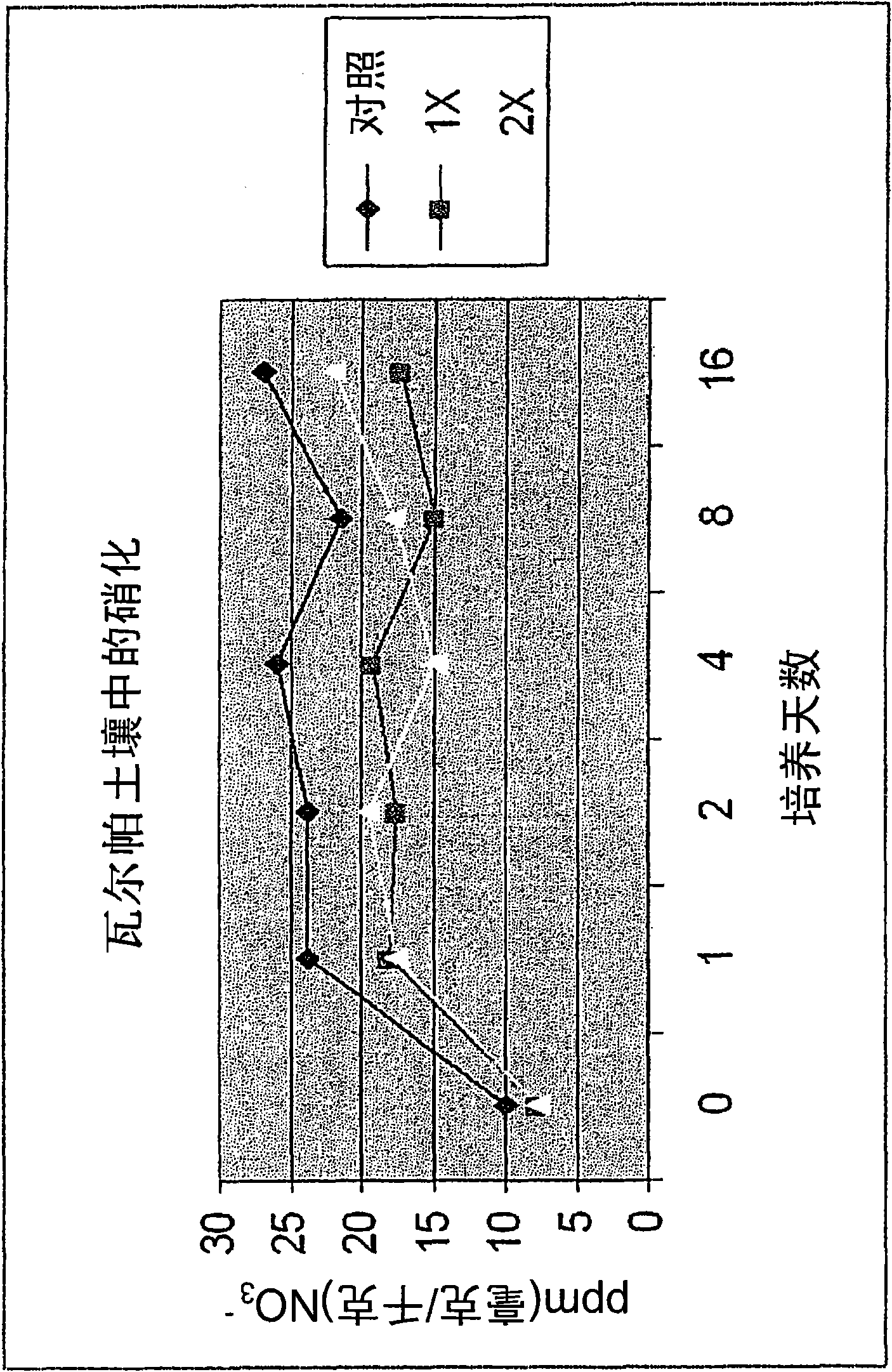 Fertilizer-polymer mixtures which inhibit nitrification in soils