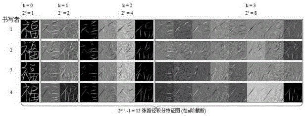 Text-independent end-to-end handwriting recognition method based on deep learning