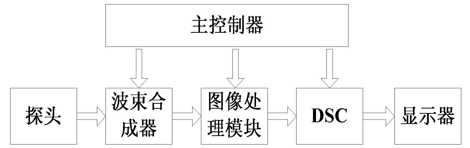 Method and device for reducing noise in ultrasound image