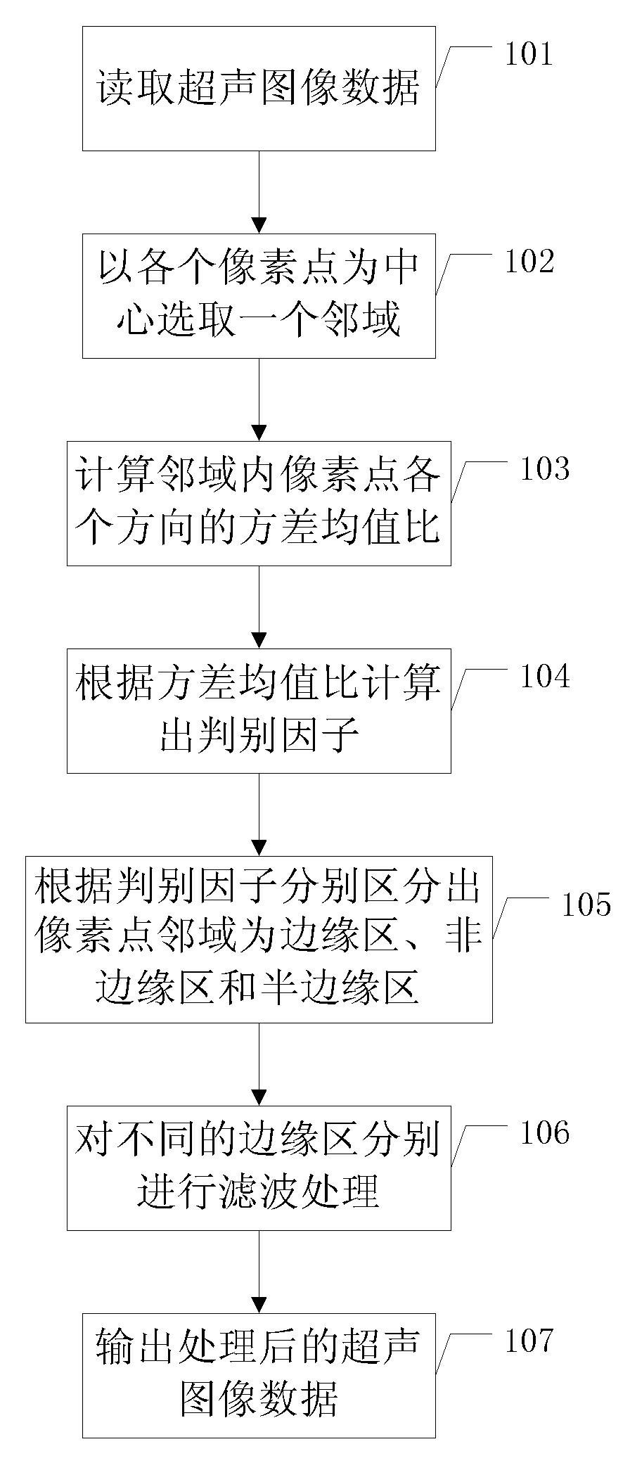 Method and device for reducing noise in ultrasound image