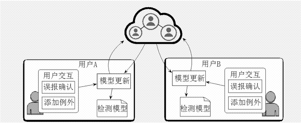 Log stream anomaly detecting method and system